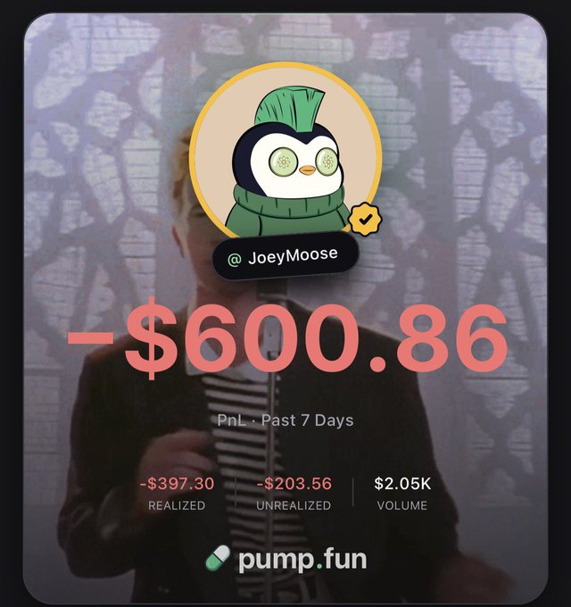 The image displays a pump.fun PnL card for user "@JoeyMoose" showing a -$600.86 loss over the past 7 days, broken down into -$397.30 realized and -$203.56 unrealized losses on $2.05K volume, humorously contradicting the caption's claim about how easy it is to make money on the platform.