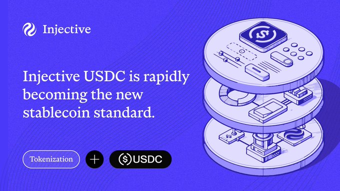 A promotional graphic for Injective featuring the text 'Injective USDC is rapidly becoming the new stablecoin standard,' with icons labeled 'Tokenization + USDC' next to an isometric illustration of a tiered platform displaying tech and finance symbols.