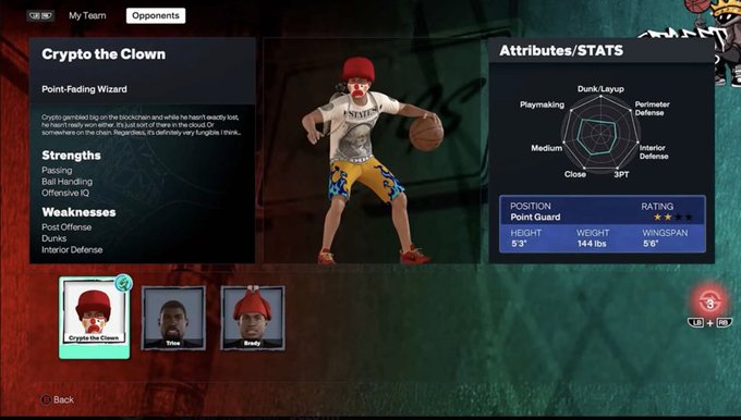 A video game menu screen showing the 'Point-Fading Wizard' archetype 'Crypto the Clown' with stats like Passing, Ball Handling, and a rating of 6'3".