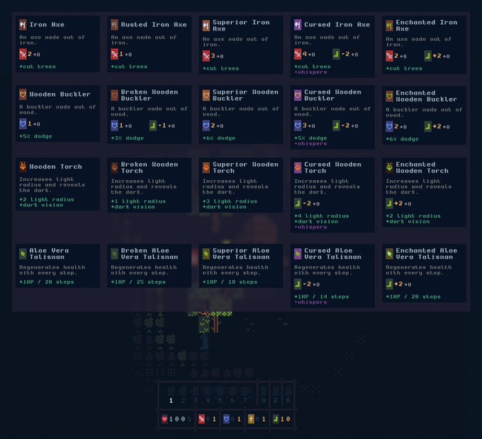 A screenshot of a pixel-art game interface displaying a grid of items such as axes, bucklers, torches, and talismans in various tiers (Iron, Wooden, Aloe Vera) above a dungeon map.
