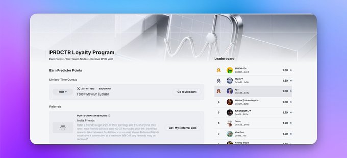 A digital interface for the 'PRDCTR Loyalty Program' showing a leaderboard with user names and points, including 'TMGM 654' at the top with '1.9K' points.
