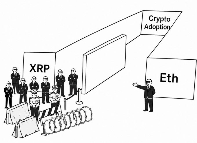 A line of suited figures and security barriers block the path labeled "XRP," while a single official gestures freely toward "Eth" and an open "Crypto Adoption" corridor—depicting how XRP is deliberately obstructed from reaching the future of crypto adoption that Ethereum is welcomed into.