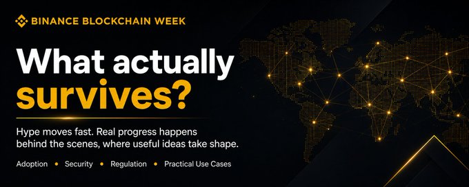 A promotional banner for "Binance Blockchain Week" features the tagline "What actually survives?" alongside a stylized world map with glowing network connections. The accompanying post reflects this theme, contrasting fleeting crypto hype cycles with the lasting substance of adoption, security, regulation, and practical use cases—visually reinforced by the four key topics listed at the bottom.