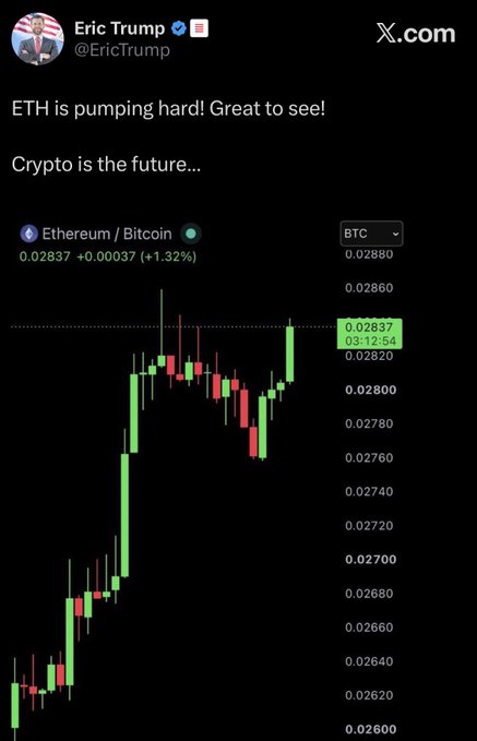 An X (Twitter) post by Eric Trump (@EricTrump) reading 'ETH is pumping hard! Great to see! Crypto is the future...' accompanied by a green candlestick chart of the Ethereum/Bitcoin (ETH/BTC) pair showing a +1.32% increase.