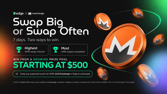 The image is a promotional banner from Edge and N.Exchange advertising a 7-day XMR (Monero) swap challenge running Sept 28–Oct 4, featuring two winning categories ("Highest XMR swap volume" and "Most XMR swaps completed") with a prize pool starting at $500, alongside orange Monero coin graphics and instructions to swap any supported asset into XMR via N.Exchange in Edge to participate.