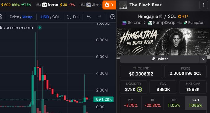 A cryptocurrency trading interface displays the token 'Himgajria / The Black Bear' on Solana via PumpSwap, showing a price of $0.0008912, market cap of $883K, and a Dexscreener chart with a 24H gain of 1,065%.