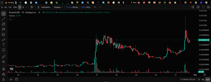 A candlestick trading chart showing Dream/USD on a 1-hour timeframe, with a notable price spike around August 31st and timestamp 17:26:43 UTC+3.