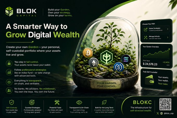 A promotional graphic for BLOK Capital featuring a terrarium with crypto coins growing as plants, headlined 'A Smarter Way to Grow Digital Wealth' and displaying a portfolio value of $24,578.23.