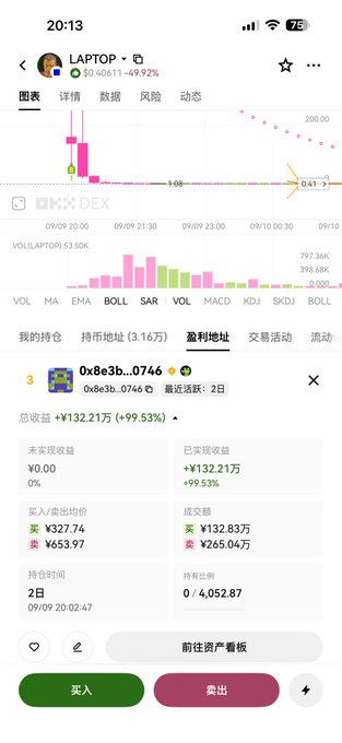 A screenshot of a Chinese cryptocurrency trading app showing a position labeled 'LAPTOP' with a profit of +132.10万 (+99.53%) and an associated token address '0x8e3b..0746'.