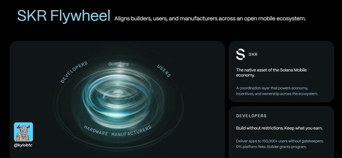 The image features a blue and white logo for the app "SKR Flywheel" with a description of its purpose, which is to help developers build mobile applications more efficiently by providing them with information about various aspects of their projects such as hardware requirements, software compatibility, and other relevant details. The post also mentions that this app could potentially change the way people develop mobile apps, making it easier for users to understand what they need in order to create a successful application.