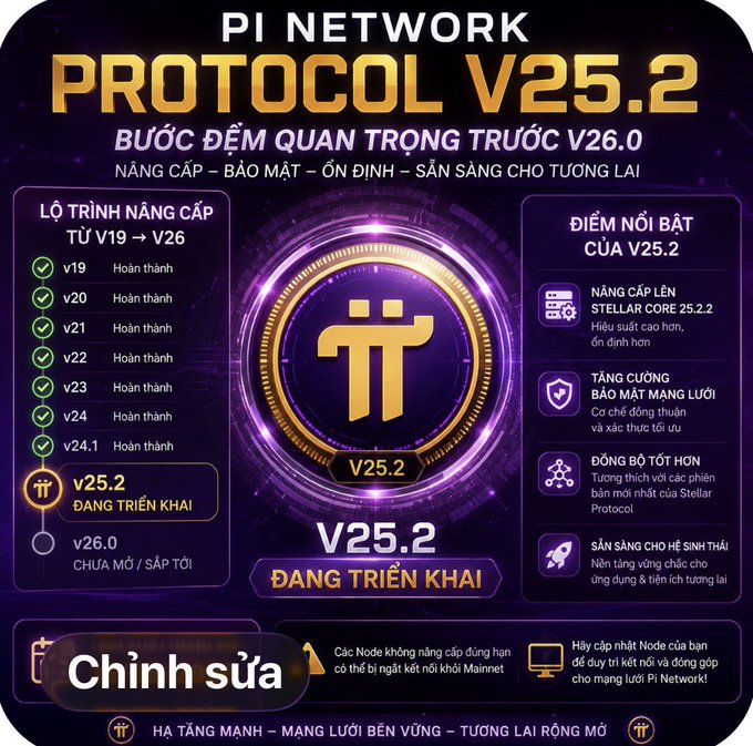 The image is an advertisement that promotes a new cryptocurrency called Pi Network Protocol v25.2. The main focus of the image is a purple circle with a gold Bitcoin symbol at its center, surrounded by numbers representing different versions of this protocol. It also features text in both English and Vietnamese explaining what this cryptocurrency can do for users. Additionally, there are various icons showing the capabilities of this new cryptocurrency alongside descriptions written in English. The overall tone of the image seems to be professional and informative.