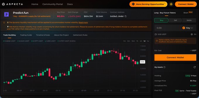 A trading interface on the Aspecta platform showing the Predict.fun (P) token with a 24-hour change of -0.47% and a market cap of $6.51M, alongside a candlestick chart depicting price volatility. The accompanying post reflects on brutal bear markets where projects collapse rapidly, paralleling the declining price action and negative sentiment shown in the chart.