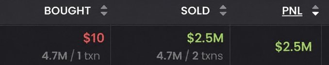 A trading summary displaying BOUGHT $10 (4.7M / 1 txn), SOLD $2.5M (4.7M / 2 txns), and PNL $2.5M in green.