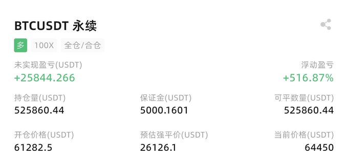 The image shows a screenshot of a trading application called Bitcrowd, which is used for trading Cryptocurrency. The user interface displays information about recent transactions on a variety of different cryptocurrencies such as Bitcoin. The current price of Bitcoin is around $2684.86 per token and there's an upward trend in the market with increasing prices. There are several other cryptocurrencies represented in the screenshot along with their respective current prices, indicating a diverse range of investment options for users interested in cryptocurrency trading or investing in digital assets.