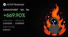 A promotional graphic for 'ASTER Perpetuals' showing the CASHCATUSDT trading pair with a '+69.90%' gain highlighted in green, featuring a small black ninja character surrounded by flames on the right.