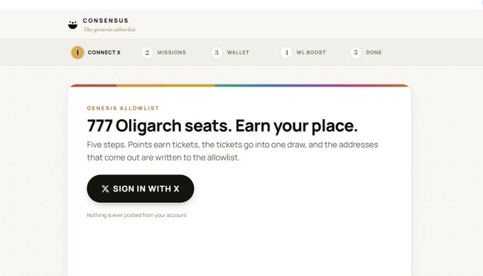 The image shows a "Genesis Allowlist" page for the Consensus NFT project, featuring a 5-step process (Connect X, Missions, Wallet, WL Boost, Done) to earn one of 777 Oligarch seats, with a prominent "Sign in with X" button and a rainbow banner noting "Nothing is ever posted from your account." It serves as the landing page for the whitelist registration linked in the post, which promotes Consensus as a free mint NFT project launching on Robinhood Chain with Uniswap v4 Hook-powered GameFi.
