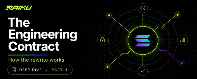 A banner for Raiku's "The Engineering Contract" blog series, subtitled "How the rewrite works" and labeled "DEEP DIVE / PART II," featuring a stylized Solana logo connected to icons representing time, security, and data—visually supporting the post's discussion of how ahead-of-time and just-in-time execution reservations replace unreliable priority fee auctions to guarantee transaction landing on Solana.