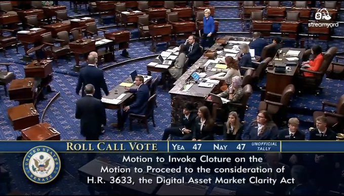 A Senate floor scene shows a 'Roll Call Vote' with 'Yea 47' and 'Nay 47' for the 'Motion to Invoke Cloture on the Motion to Proceed to the consideration of H.R. 3633, the Digital Asset Market Clarity Act'.