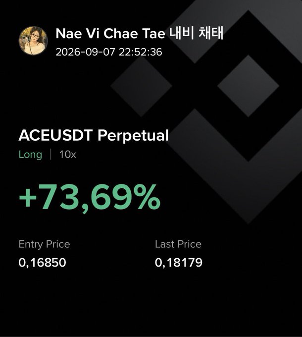 A trading screenshot showing a long position on ACEUSDT Perpetual with 10x leverage at +73.69% profit, entry price 0.16850 and last price 0.18179, by user "Nae Vi Chae Tae 내비 채태" dated 2026-09-07.
