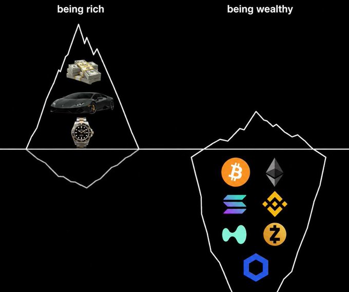 An iceberg-style meme contrasting 'being rich' (above water: cash, luxury car, watch) with 'being wealthy' (below water: logos for Bitcoin, Ethereum, Solana, Binance, Sui, Zcash, and Polygon).