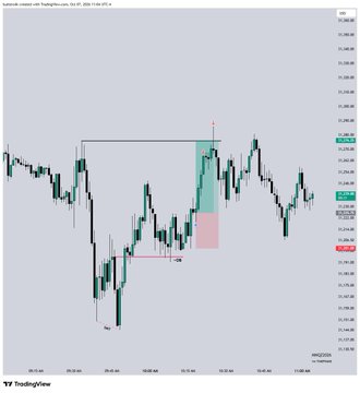 A TradingView candlestick chart displays financial market activity with red and green candles, horizontal lines, and highlighted trade zones against a gray background.