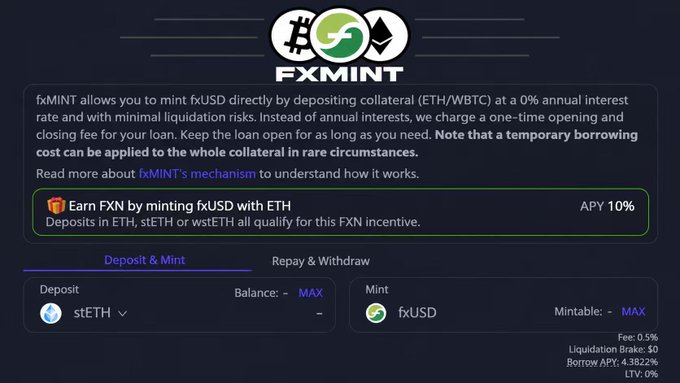 Screenshot of the 'fxMINT' DeFi interface explaining how to mint fxUSD by depositing ETH/WBTC collateral at 0% annual interest, featuring a 'Deposit & Mint' tab with stETH deposit and fxUSD minting options, and an 'Earn FXN' incentive with 10% APY.