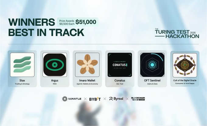 A winners announcement for 'The Turing Test 2026 Hackathon' listing Best in Track winners including Stax, Argus, Imara Wallet, Conatus, OFT Sentinel, and Cult of the Digital Oracle, with prize awards of $8,500 each totaling $51,000.