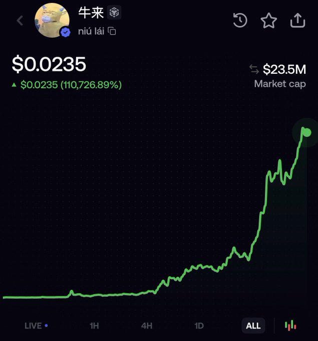 A screenshot showing a cryptocurrency token called "牛来" (niú lái) trading at $0.0235 with a market cap of $23.5M, displaying a green all-time chart with a 110,726.89% gain — used as promotional material suggesting the poster's service ("WeeklyWizdom.com") can help users achieve similar explosive returns.