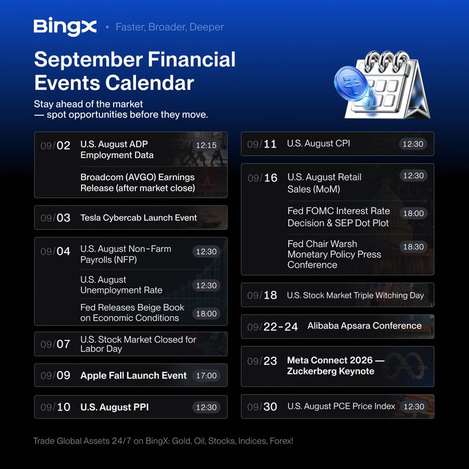 A BingX "September Financial Events Calendar" infographic listing key market-moving dates, including the U.S. August ADP Employment Data (09/02), NFP and Unemployment Rate (09/04), Apple Fall Launch Event (09/09), U.S. August PPI (09/10), CPI (09/11), Retail Sales and the Fed FOMC Rate Decision & SEP Dot Plot (09/16), Triple Witching Day (09/18), Meta Connect 2026 Zuckerberg Keynote (09/23), and August PCE Price Index (09/30). The calendar visually reinforces the post's message that September will be a packed month for traders, with overlapping U.S. jobs data, multiple inflation reports (CPI, PPI, PCE), retail sales, the Fed's rate decision, and major tech launches from Apple, Tesla, and Meta—all events capable of moving global markets.