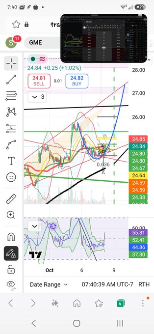 A mobile TradingView chart showing the GME (GameStop) ticker, displaying a price of 24.84 with a +1.02% change on a detailed candlestick chart with various indicators.