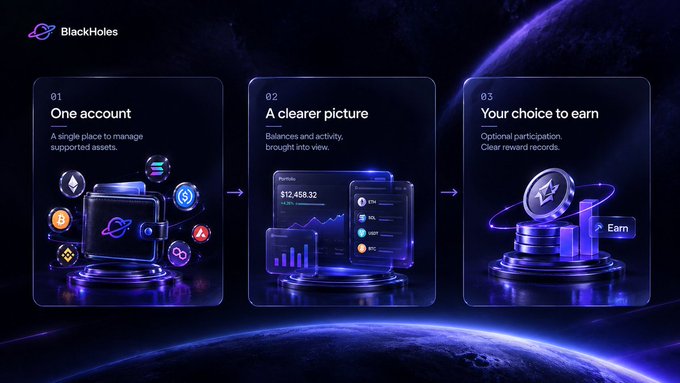 Promotional graphic for 'Black-Holes' showing three steps: '01 One account - A single place to manage supported assets', '02 A clearer picture - Balances and activity brought into view', and '03 Your choice to earn - Optional participation. Clear reward records.'