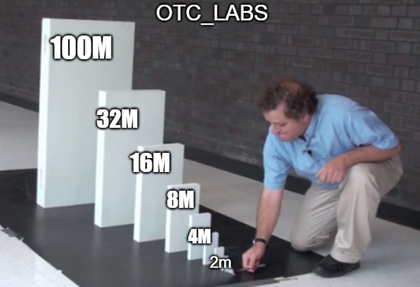 A meme image showing a man kneeling next to a series of white rectangular blocks decreasing in size, labeled '100M', '32M', '16M', '8M', '4M', and '2m', with the text 'OTC_LABS' in the corner.