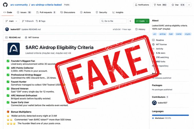 A GitHub page titled '$ARC Airdrop Eligibility Criteria' from 'arc-community / arc-airdrop-criteria-leaked' marked with a large red 'FAKE' stamp overlay.