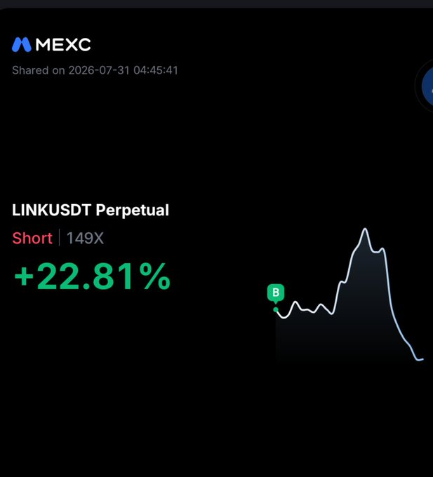 A MEXC trading screenshot shared on 2026-07-31 showing a LINKUSDT Perpetual short position with 149X leverage and a +22.81% gain.