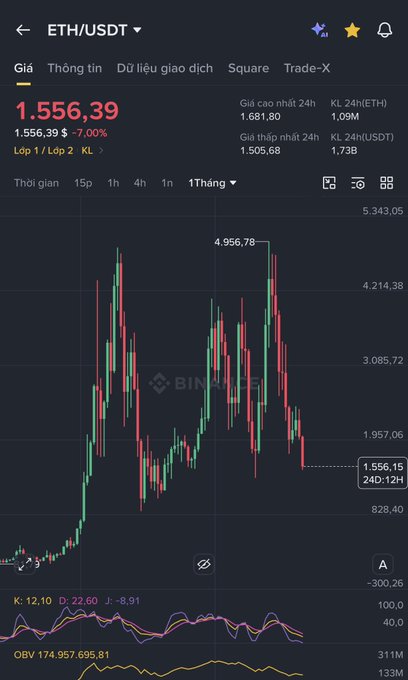 The image shows a graph of cryptocurrency prices against time, showing that the crypto market has had a downward trend from $ADA to $1.56FUD over the past six months. The text suggests that there might be a massive FUD blast or significant price drop in the Cryptocurrency market, and several people are speculating about it.