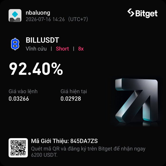 A Bitget trading app screenshot showing a short position on BILLUSDT with a 92.40% return, entry price 0.03266, current price 0.02928, with a referral code '845DA7ZS' offering 6200 USDT signup bonus.