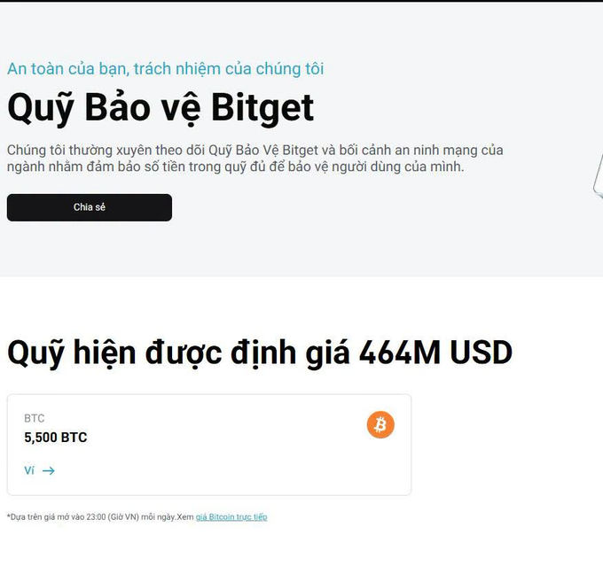 A Vietnamese-language webpage about the 'Quỹ Bảo vệ Bitget' (Bitget Protection Fund) states the fund is currently valued at $464M USD, holding 5,500 BTC.