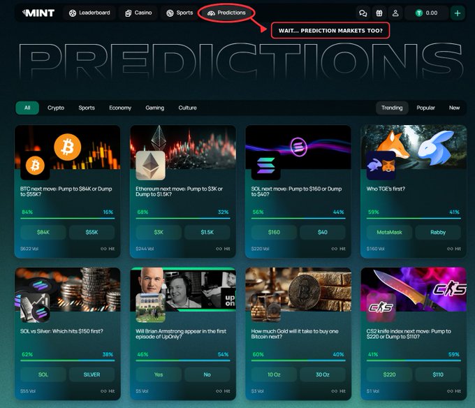 A screenshot of a prediction markets interface on MINT, with a red circle highlighting the 'Predictions' tab and a callout saying 'WAIT... PREDICTION MARKETS TOO?', showing various crypto prediction cards.