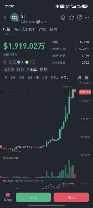This crypto tracking app shows the token "$01" has a market value of $1,919.02 million, with a 30.68% increase, illustrating the "badass" growth mentioned in the post.
