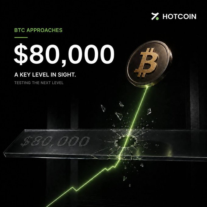 A promotional graphic from Hotcoin featuring a gold Bitcoin coin shattering through a glass barrier marked "$80,000," with an upward trending green line and bold text reading "BTC APPROACHES $80,000 - A KEY LEVEL IN SIGHT - TESTING THE NEXT LEVEL." The image visually reinforces the post's message that Bitcoin has cleared the crucial $80,000 resistance level, symbolizing a breakthrough to the next price milestone.