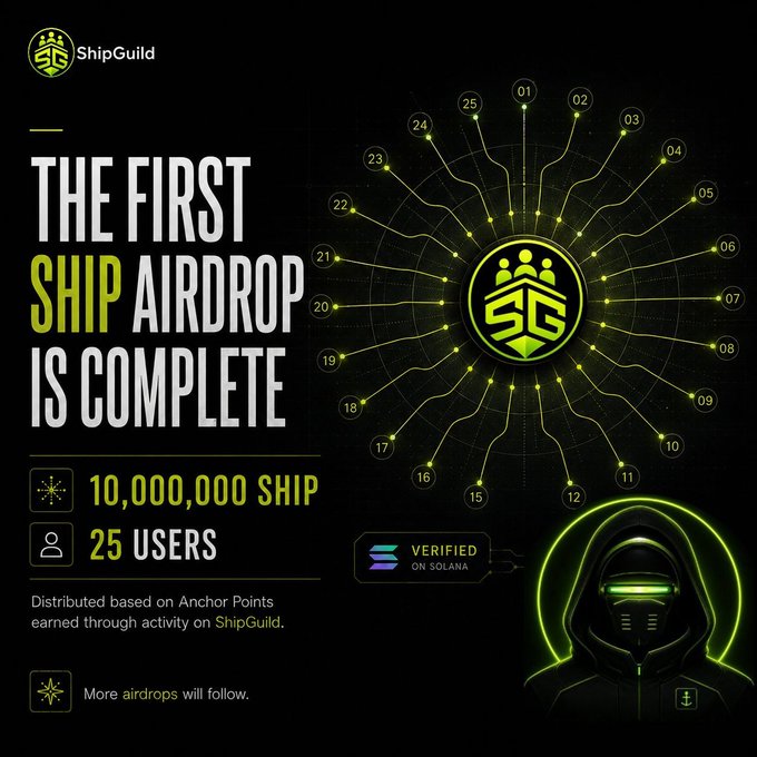 A promotional graphic from ShipGuild announces the completion of their first SHIP airdrop, distributing 10,000,000 SHIP tokens to 25 users based on Anchor Points earned through platform activity, verified on Solana. The design features a green and black color scheme with the ShipGuild logo, a numbered wheel graphic highlighting the 25 recipients, and a hooded figure in the corner.