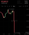The image displays a Bitcoin (BTC) price chart with a value of 61,941.0 shown at the top, featuring a sharp downward red candle that visually emphasizes a significant price drop. This dramatic decline in the chart illustrates the post's warning about the potential 20% drop following Strategy's (formerly MicroStrategy) sale of $225 million in Bitcoin, dramatically exceeding their previous $2 million sale.
