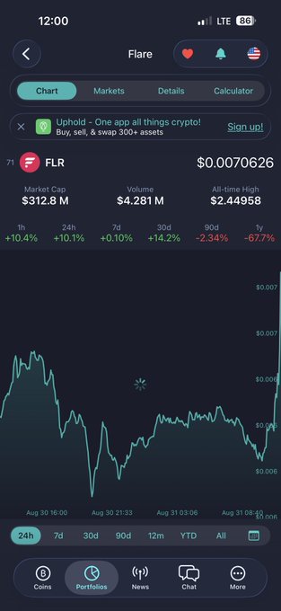 A mobile screenshot shows the Flare (FLR) cryptocurrency chart on what appears to be the Uphold app, displaying a current price of $0.0070626 with a market cap of $312.8M, posted as a greeting to the FLR token.