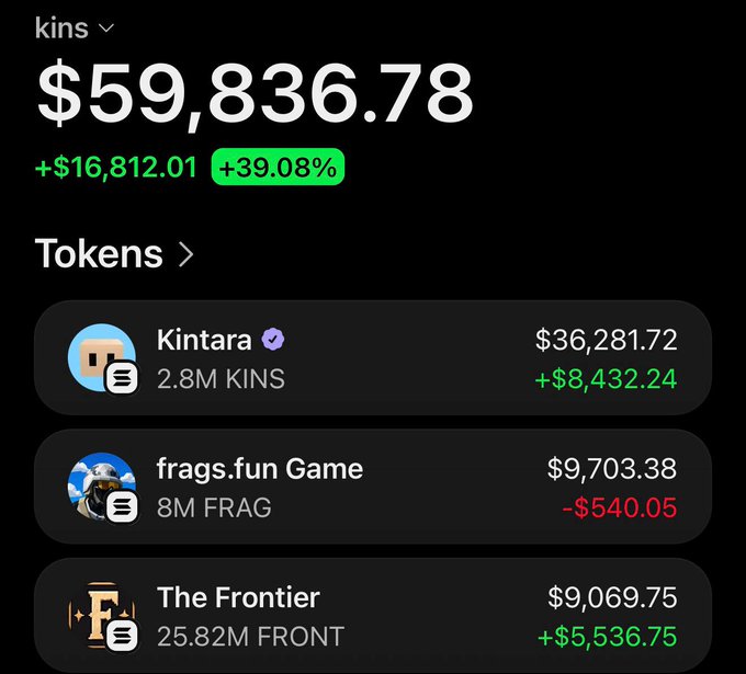 A portfolio screenshot showing $59,836.78 in holdings (+$16,812.01 / +39.08%), with top positions in Kintara ($KINS) at $36,281.72, frags.fun Game ($FRAG) at $9,703.38, and The Frontier ($FRONT) at $9,069.75. The image appears to showcase crypto gains to promote a $SOL giveaway, with the portfolio performance serving as social proof of successful trading.