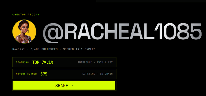 A creator record profile page displaying '@RACHEAL1085' with an avatar, showing 3,488 followers, a Top 79.1% standing, 375 motion burned, and a 'SHARE' button.