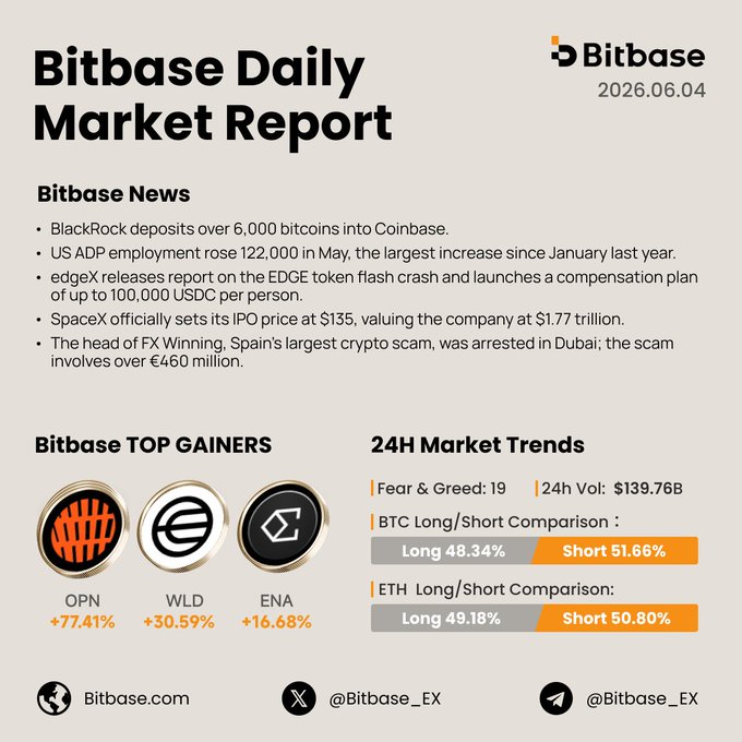 "The image shows a report from Bitbase detailing the most recent developments in the cryptocurrency market. The report provides details about various cryptocurrencies and their performance over the past year, focusing mainly on Bitcoin."