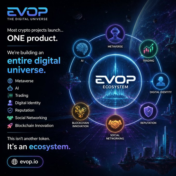 Promotional graphic for 'EVOP - The Digital Universe' showcasing its ecosystem including Metaverse, AI, Trading, Digital Identity, Reputation, Social Networking, and Blockchain Innovation, with website evop.io.