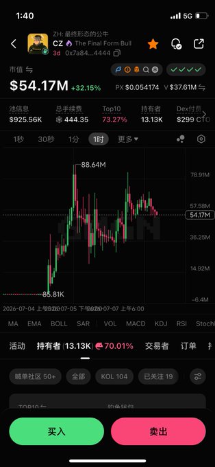 A mobile trading app screenshot showing the CZ token "The Final Form Bull" with a market cap of $54.17M (+32.15%), currently trading at $0.054174, with a 1-hour candlestick chart showing volatility between $5.81K and $88.64M, illustrating the chaotic price action and market cap entanglement with TCC described in the timeline.