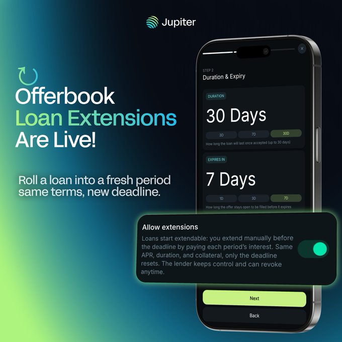 A promotional graphic for Jupiter announcing 'Offerbook Loan Extensions Are Live!' showing a mobile app interface with duration set to '30 Days' and expiry of '7 Days', along with a toggle to 'Allow extensions'.