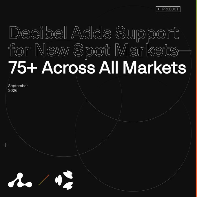 A dark promotional graphic with overlaid circles announces "Decibel Adds Support for New Spot Markets—75+ Across All Markets," dated September 2026, with a "PRODUCT" tag and a colorful progress-bar-style border, complementing the post's announcement of Decibel Trade expanding to 75+ spot and perp markets on Aptos.